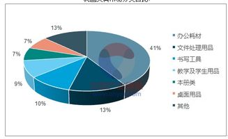 2018-2024年中國鉛筆行業市場調研與投資前景評估報告