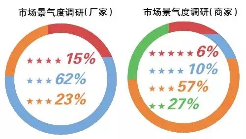 2015年LED照明行業四大趨勢與企業市場競爭制勝策略